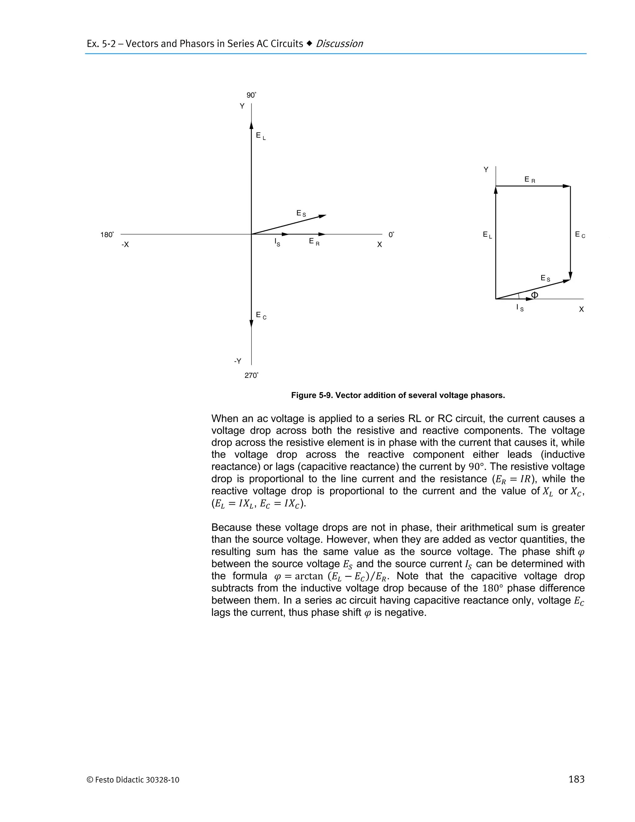 Ex. 5-2 – Vectors and Phasors in Series AC Circuits  Discussion
© Festo Didactic 30328-10 183
Figure 5-9. Vector addition of several voltage phasors.
When an ac voltage is applied to a series RL or RC circuit, the current causes a
voltage drop across both the resistive and reactive components. The voltage
drop across the resistive element is in phase with the current that causes it, while
the voltage drop across the reactive component either leads (inductive
reactance) or lags (capacitive reactance) the current by 90°. The resistive voltage
drop is proportional to the line current and the resistance ( ), while the
reactive voltage drop is proportional to the current and the value of or ,
( , ).
Because these voltage drops are not in phase, their arithmetical sum is greater
than the source voltage. However, when they are added as vector quantities, the
resulting sum has the same value as the source voltage. The phase shift
between the source voltage and the source current can be determined with
the formula arctan 	 ⁄ . Note that the capacitive voltage drop
subtracts from the inductive voltage drop because of the 180° phase difference
between them. In a series ac circuit having capacitive reactance only, voltage
lags the current, thus phase shift is negative.
 