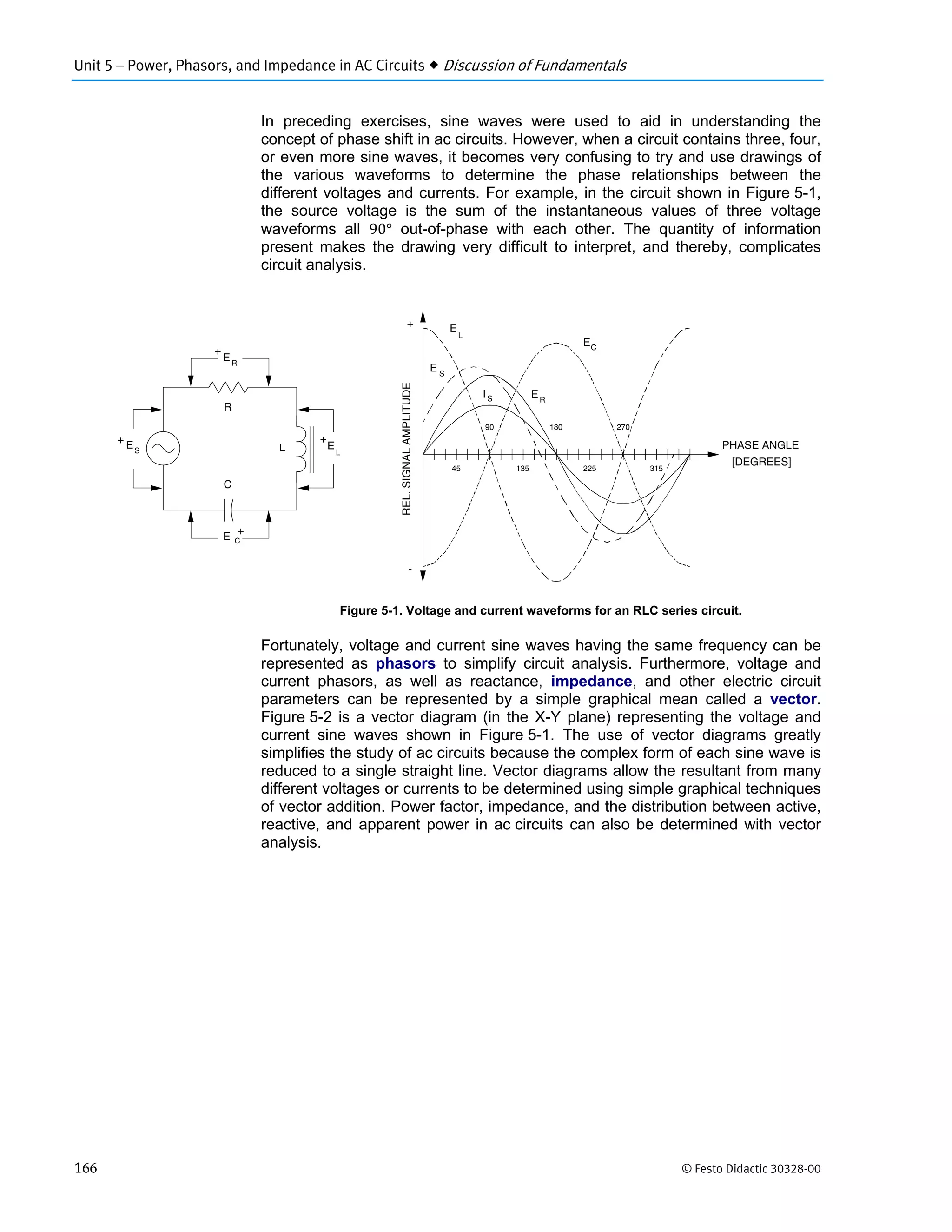Unit 5 – Power, Phasors, and Impedance in AC Circuits  Discussion of Fundamentals
166 © Festo Didactic 30328-00
In preceding exercises, sine waves were used to aid in understanding the
concept of phase shift in ac circuits. However, when a circuit contains three, four,
or even more sine waves, it becomes very confusing to try and use drawings of
the various waveforms to determine the phase relationships between the
different voltages and currents. For example, in the circuit shown in Figure 5-1,
the source voltage is the sum of the instantaneous values of three voltage
waveforms all 90° out-of-phase with each other. The quantity of information
present makes the drawing very difficult to interpret, and thereby, complicates
circuit analysis.
Figure 5-1. Voltage and current waveforms for an RLC series circuit.
Fortunately, voltage and current sine waves having the same frequency can be
represented as phasors to simplify circuit analysis. Furthermore, voltage and
current phasors, as well as reactance, impedance, and other electric circuit
parameters can be represented by a simple graphical mean called a vector.
Figure 5-2 is a vector diagram (in the X-Y plane) representing the voltage and
current sine waves shown in Figure 5-1. The use of vector diagrams greatly
simplifies the study of ac circuits because the complex form of each sine wave is
reduced to a single straight line. Vector diagrams allow the resultant from many
different voltages or currents to be determined using simple graphical techniques
of vector addition. Power factor, impedance, and the distribution between active,
reactive, and apparent power in ac circuits can also be determined with vector
analysis.
 
