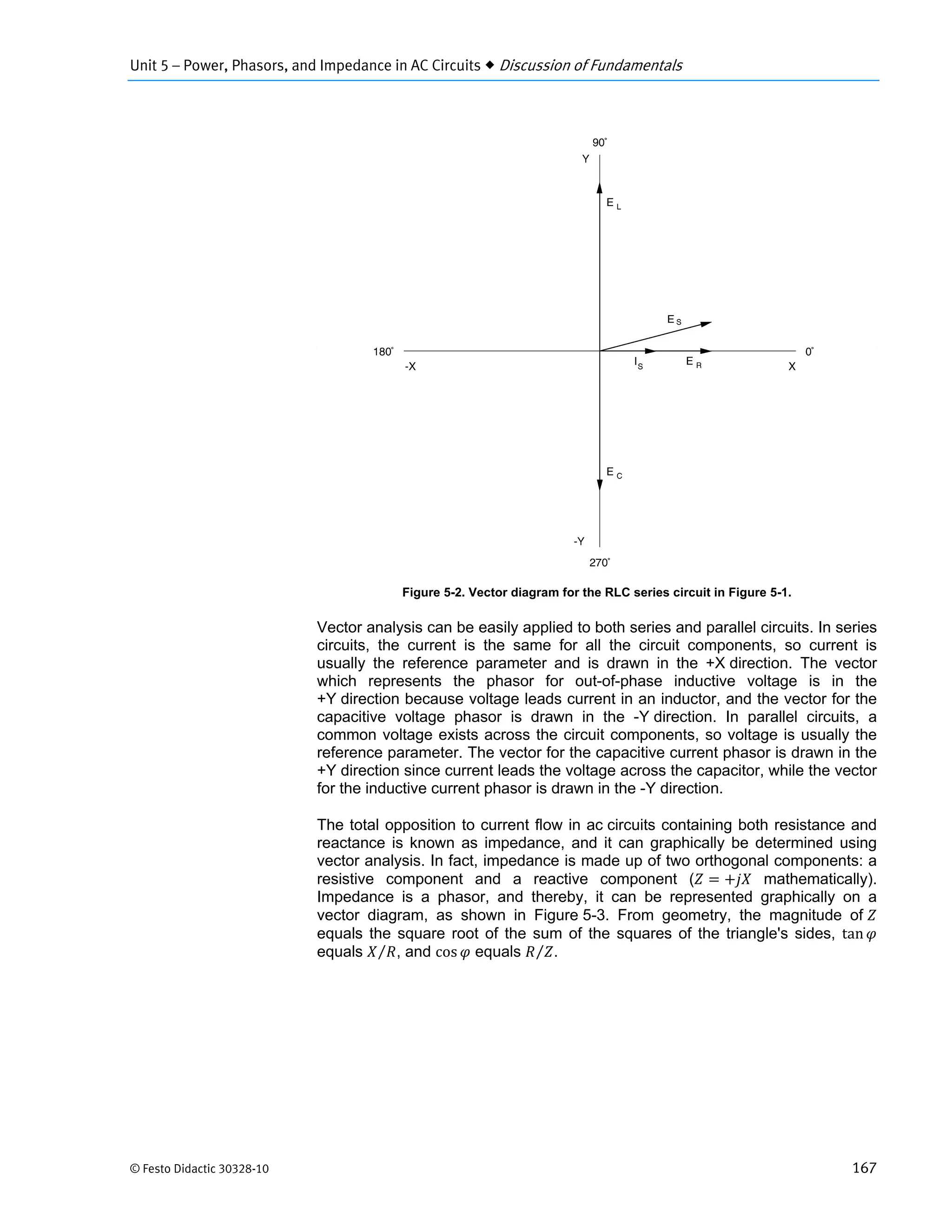 Unit 5 – Power, Phasors, and Impedance in AC Circuits  Discussion of Fundamentals
© Festo Didactic 30328-10 167
Figure 5-2. Vector diagram for the RLC series circuit in Figure 5-1.
Vector analysis can be easily applied to both series and parallel circuits. In series
circuits, the current is the same for all the circuit components, so current is
usually the reference parameter and is drawn in the +X direction. The vector
which represents the phasor for out-of-phase inductive voltage is in the
+Y direction because voltage leads current in an inductor, and the vector for the
capacitive voltage phasor is drawn in the -Y direction. In parallel circuits, a
common voltage exists across the circuit components, so voltage is usually the
reference parameter. The vector for the capacitive current phasor is drawn in the
+Y direction since current leads the voltage across the capacitor, while the vector
for the inductive current phasor is drawn in the -Y direction.
The total opposition to current flow in ac circuits containing both resistance and
reactance is known as impedance, and it can graphically be determined using
vector analysis. In fact, impedance is made up of two orthogonal components: a
resistive component and a reactive component ( mathematically).
Impedance is a phasor, and thereby, it can be represented graphically on a
vector diagram, as shown in Figure 5-3. From geometry, the magnitude of
equals the square root of the sum of the squares of the triangle's sides, tan
equals ⁄ , and cos equals ⁄ .
 