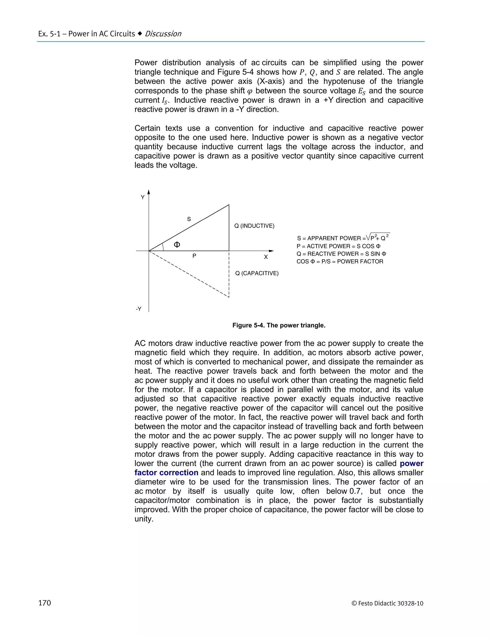 Ex. 5-1 – Power in AC Circuits  Discussion
170 © Festo Didactic 30328-10
Power distribution analysis of ac circuits can be simplified using the power
triangle technique and Figure 5-4 shows how , , and are related. The angle
between the active power axis (X-axis) and the hypotenuse of the triangle
corresponds to the phase shift between the source voltage and the source
current . Inductive reactive power is drawn in a +Y direction and capacitive
reactive power is drawn in a -Y direction.
Certain texts use a convention for inductive and capacitive reactive power
opposite to the one used here. Inductive power is shown as a negative vector
quantity because inductive current lags the voltage across the inductor, and
capacitive power is drawn as a positive vector quantity since capacitive current
leads the voltage.
Figure 5-4. The power triangle.
AC motors draw inductive reactive power from the ac power supply to create the
magnetic field which they require. In addition, ac motors absorb active power,
most of which is converted to mechanical power, and dissipate the remainder as
heat. The reactive power travels back and forth between the motor and the
ac power supply and it does no useful work other than creating the magnetic field
for the motor. If a capacitor is placed in parallel with the motor, and its value
adjusted so that capacitive reactive power exactly equals inductive reactive
power, the negative reactive power of the capacitor will cancel out the positive
reactive power of the motor. In fact, the reactive power will travel back and forth
between the motor and the capacitor instead of travelling back and forth between
the motor and the ac power supply. The ac power supply will no longer have to
supply reactive power, which will result in a large reduction in the current the
motor draws from the power supply. Adding capacitive reactance in this way to
lower the current (the current drawn from an ac power source) is called power
factor correction and leads to improved line regulation. Also, this allows smaller
diameter wire to be used for the transmission lines. The power factor of an
ac motor by itself is usually quite low, often below 0.7, but once the
capacitor/motor combination is in place, the power factor is substantially
improved. With the proper choice of capacitance, the power factor will be close to
unity.
 