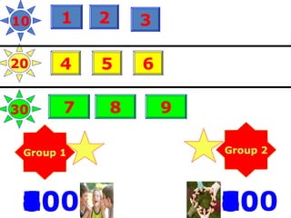Group 1 Group 2
106020100805090407030 106020100805090407030
110
20
2
4
87 930
5 6
3
 