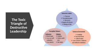 The Toxic
Triangle of
Destructive
Leadership
 