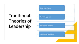Traditional
Theories of
Leadership
Great Man Theory
The Trait Approach
Behavioural Theories
Participative Leadership
 