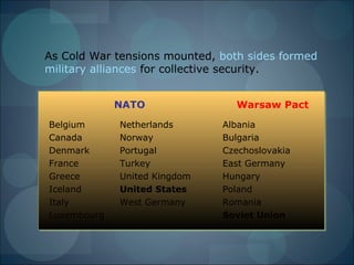 As Cold War tensions mounted, both sides formed
military alliances for collective security.


             NATO                Warsaw Pact

Belgium      Netherlands      Albania
Canada       Norway           Bulgaria
Denmark      Portugal         Czechoslovakia
France       Turkey           East Germany
Greece       United Kingdom   Hungary
Iceland      United States    Poland
Italy        West Germany     Romania
Luxembourg                    Soviet Union
 