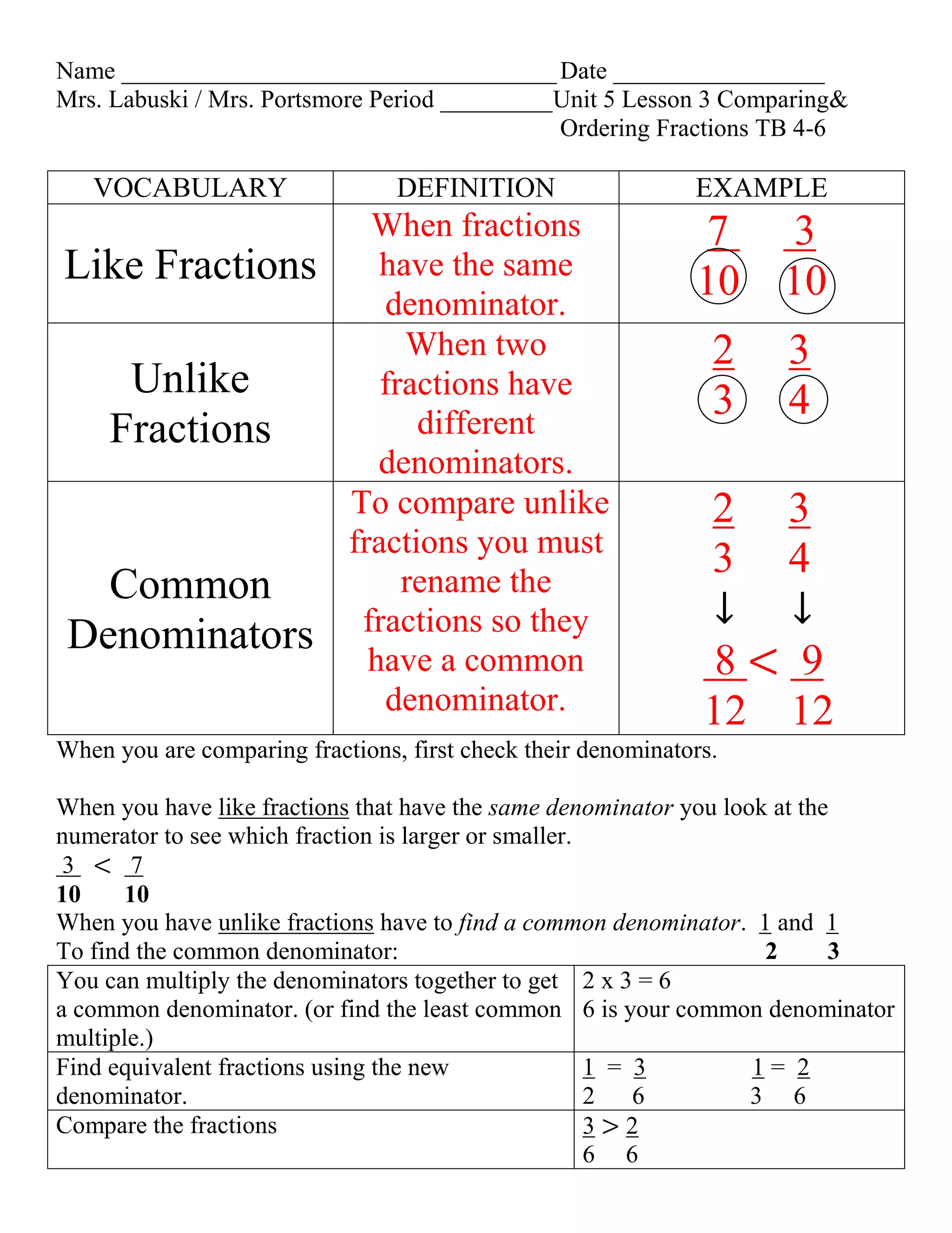 Name ___________________________________ Date _________________
Mrs. Labuski / Mrs. Portsmore Period _________Unit 5 Lesson 3 Comparing&
                                              Ordering Fractions TB 4-6

   VOCABULARY                    DEFINITION                   EXAMPLE
                              When fractions                   7    3
Like Fractions                 have the same
                                                              10    10
                               denominator.
                                 When two                       2   3
      Unlike                   fractions have
                                                                3   4
     Fractions                    different
                               denominators.
                            To compare unlike                  2 3
                            fractions you must
                                                               3 4
   Common                        rename the
                             fractions so they                  ↓ ↓
 Denominators
                              have a common                     8< 9
                               denominator.                    12 12
When you are comparing fractions, first check their denominators.

When you have like fractions that have the same denominator you look at the
numerator to see which fraction is larger or smaller.
 3 < 7
10     10
When you have unlike fractions have to find a common denominator. 1 and 1
To find the common denominator:                                     2      3
You can multiply the denominators together to get 2 x 3 = 6
a common denominator. (or find the least common 6 is your common denominator
multiple.)
Find equivalent fractions using the new               1 = 3        1= 2
denominator.                                          2 6          3 6
Compare the fractions                                 3>2
                                                      6 6
 
