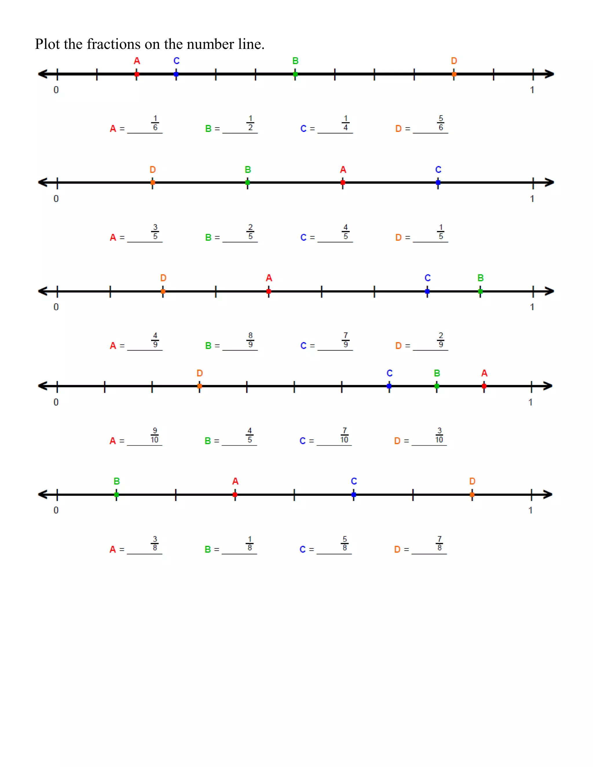 Plot the fractions on the number line.
 