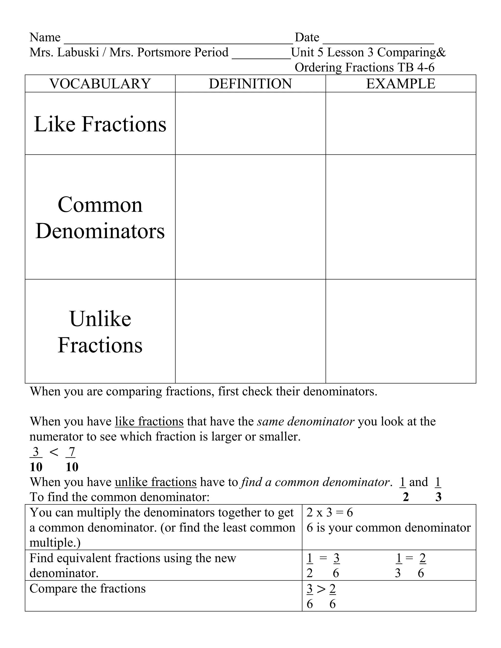 Name ___________________________________ Date _________________
Mrs. Labuski / Mrs. Portsmore Period _________Unit 5 Lesson 3 Comparing&
                                              Ordering Fractions TB 4-6
   VOCABULARY                    DEFINITION                   EXAMPLE

Like Fractions


   Common
 Denominators


      Unlike
     Fractions
When you are comparing fractions, first check their denominators.

When you have like fractions that have the same denominator you look at the
numerator to see which fraction is larger or smaller.
 3 < 7
10     10
When you have unlike fractions have to find a common denominator. 1 and 1
To find the common denominator:                                     2      3
You can multiply the denominators together to get 2 x 3 = 6
a common denominator. (or find the least common 6 is your common denominator
multiple.)
Find equivalent fractions using the new               1 = 3        1= 2
denominator.                                          2 6          3 6
Compare the fractions                                 3>2
                                                      6 6
 