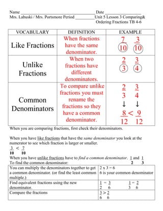 Name ___________________________________ Date _________________
Mrs. Labuski / Mrs. Portsmore Period _________Unit 5 Lesson 3 Comparing&
                                              Ordering Fractions TB 4-6

   VOCABULARY                    DEFINITION                   EXAMPLE
                              When fractions                   7    3
Like Fractions                 have the same
                                                              10    10
                               denominator.
                                 When two                       2   3
      Unlike                   fractions have
                                                                3   4
     Fractions                    different
                               denominators.
                            To compare unlike                  2 3
                            fractions you must
                                                               3 4
   Common                        rename the
                             fractions so they                  ↓ ↓
 Denominators
                              have a common                     8< 9
                               denominator.                    12 12
When you are comparing fractions, first check their denominators.

When you have like fractions that have the same denominator you look at the
numerator to see which fraction is larger or smaller.
 3 < 7
10     10
When you have unlike fractions have to find a common denominator. 1 and 1
To find the common denominator:                                     2      3
You can multiply the denominators together to get 2 x 3 = 6
a common denominator. (or find the least common 6 is your common denominator
multiple.)
Find equivalent fractions using the new               1 = 3        1= 2
denominator.                                          2 6          3 6
Compare the fractions                                 3>2
                                                      6 6
 