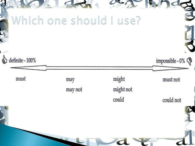 Modals of speculation about the past | PPT