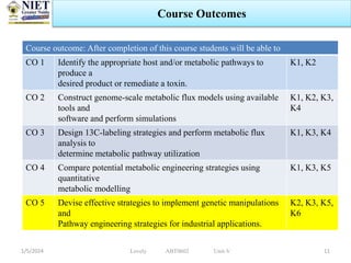 1/5/2024 11
Course Outcomes
Lovely ABT0602 Unit-V
Course outcome: After completion of this course students will be able to
CO 1 Identify the appropriate host and/or metabolic pathways to
produce a
desired product or remediate a toxin.
K1, K2
CO 2 Construct genome-scale metabolic flux models using available
tools and
software and perform simulations
K1, K2, K3,
K4
CO 3 Design 13C-labeling strategies and perform metabolic flux
analysis to
determine metabolic pathway utilization
K1, K3, K4
CO 4 Compare potential metabolic engineering strategies using
quantitative
metabolic modelling
K1, K3, K5
CO 5 Devise effective strategies to implement genetic manipulations
and
Pathway engineering strategies for industrial applications.
K2, K3, K5,
K6
 