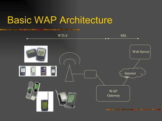 Wap In Rack Server Unit 5 m commerce | PPT