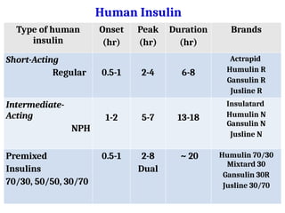 Unit 5_Management of Type 1 Diabetes.pptx