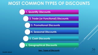 Functional Discount Example Unit 5 - Marketing Mix & Pricing Methods | PDF