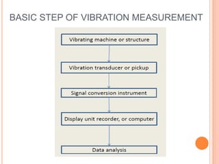 Measurement & Control of Vibration | PDF