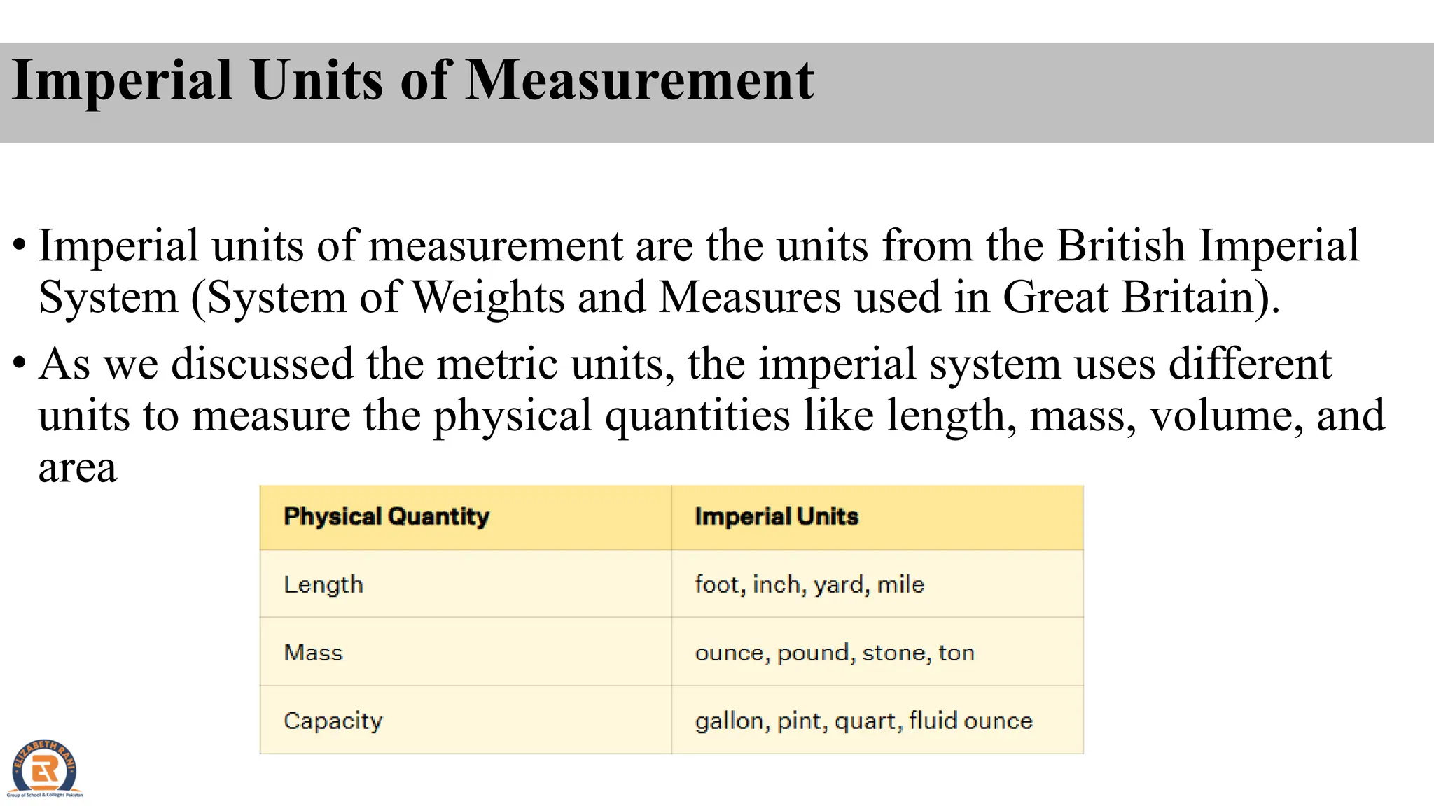 UNIT 5 Measurment and conversion of Different Units.pdf