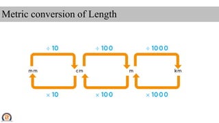 Math Line Conversion UNIT 5 Measurment and conversion of Different Units.pdf