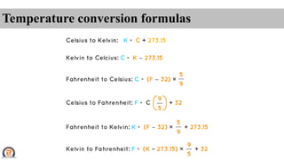 UNIT 5 Measurment and conversion of Different Units.pdf