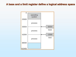 Unit 5Memory management.pptx