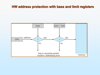 Unit 5Memory management.pptx