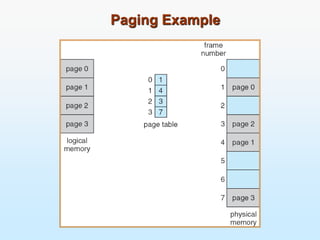 Paging Example
 