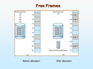 Unit 5Memory management.pptx