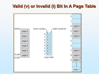 Unit 5Memory management.pptx