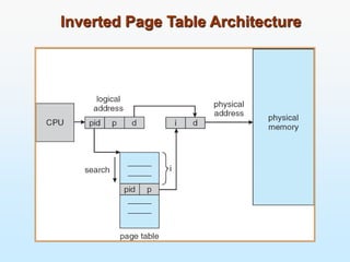 Unit 5Memory management.pptx