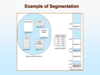 Example of Segmentation
 