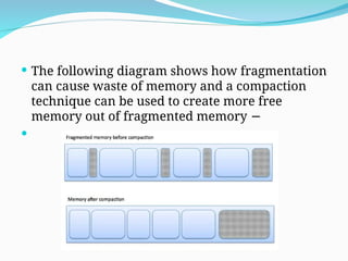 Unit 5 Memory management System in OS.ppt