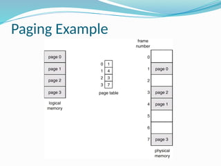 Unit 5 Memory management in OS Unit 5 Memory management in OS | PPTX