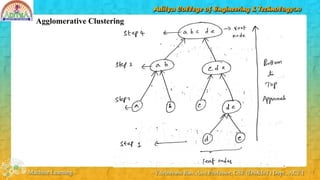 Comprehensive Overview of Clustering Techniques in Machine Learning | PPTX