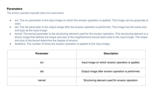 Unit 5 Morphological Image Processing Advanced Topics in Digital Image ...