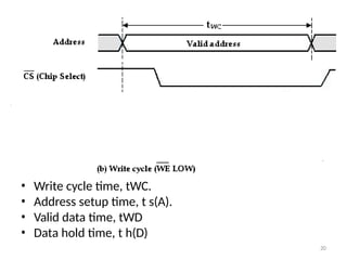 • Write cycle time, tWC.
• Address setup time, t s(A).
• Valid data time, tWD
• Data hold time, t h(D)
20
 