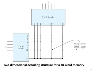 Two dimensional
‐ decoding structure for a 1K word
‐ memory
24
 