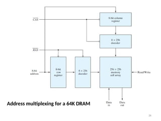 Address multiplexing for a 64K DRAM
26
 