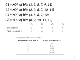 C1 = XOR of bits (1, 3, 5, 7, 9, 11)
C2 = XOR of bits (2, 3, 6, 7, 10, 11)
C4 = XOR of bits (4, 5, 6, 7, 12)
C8 = XOR of bits (8, 9, 10, 11, 12)
= 0
= 0
= 0
= 0
= 1
= 0
= 0
= 0
= 1
= 0
= 1
= 0
32
 