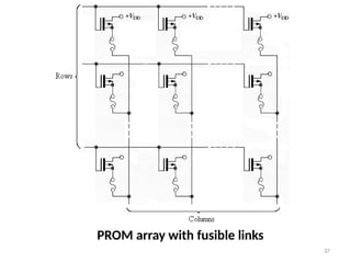 PROM array with fusible links
37
 