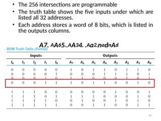 • The 256 intersections are programmable
• The truth table shows the five inputs under which are
listed all 32 addresses.
• Each address stores a word of 8 bits, which is listed in
the outputs columns.
A7, AA65,,AA34, ,Aa2,nadnAd
1A0arFeusmesatrokbeedBwLOitWh Na X
43
 
