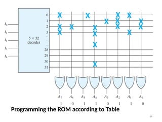 Programming the ROM according to Table
X X
X X X
X
X
X
X
X
X
X X
X
44
X X X
 