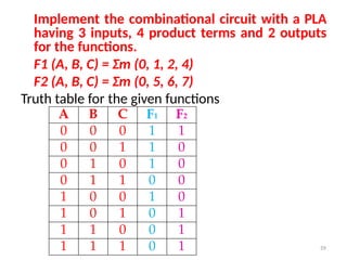 59
Implement the combinational circuit with a PLA
having 3 inputs, 4 product terms and 2 outputs
for the functions.
F1 (A, B, C) = Σm (0, 1, 2, 4)
F2 (A, B, C) = Σm (0, 5, 6, 7)
Truth table for the given functions
A B C F1 F2
0 0 0 1 1
0 0 1 1 0
0 1 0 1 0
0 1 1 0 0
1 0 0 1 0
1 0 1 0 1
1 1 0 0 1
1 1 1 0 1
 