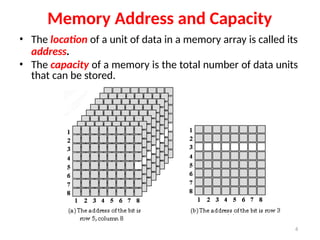Memory Address and Capacity
• The location of a unit of data in a memory array is called its
address.
• The capacity of a memory is the total number of data units
that can be stored.
6
 
