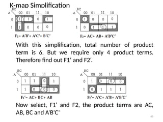 K-map Simplification
With this simplification, total number of product
term is 6. But we require only 4 product terms.
Therefore find out F1‘ and F2‘.
Now select, F1‘ and F2, the product terms are AC,
AB, BC and A‘B‘C‘ 60
 