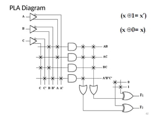 PLA Diagram
62
 