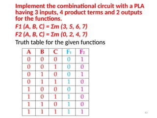 63
Implement the combinational circuit with a PLA
having 3 inputs, 4 product terms and 2 outputs
for the functions.
F1 (A, B, C) = Σm (3, 5, 6, 7)
F2 (A, B, C) = Σm (0, 2, 4, 7)
Truth table for the given functions
A B C F1 F2
0 0 0 0 1
0 0 1 0 0
0 1 0 0 1
0 1 1 1 0
1 0 0 0 1
1 0 1 1 0
1 1 0 1 0
1 1 1 1 1
 