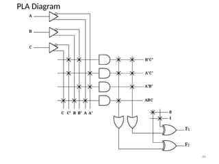 PLA Diagram
66
 