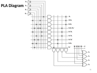 PLA Diagram
70
 