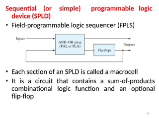 Sequential (or simple) programmable logic
device (SPLD)
• Field programmable
‐ logic sequencer (FPLS)
• Each section of an SPLD is called a macrocell
• It is a circuit that contains a sum of products
‐ ‐
combinational logic function and an optional
flip flop
‐
79
 