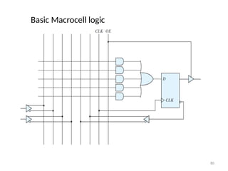 Basic Macrocell logic
80
 