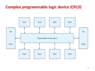 Complex programmable logic device (CPLD)
81
 