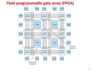Field programmable
‐ gate array (FPGA)
82
 